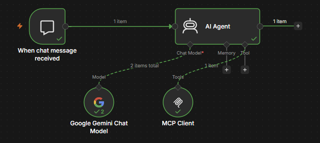 n8n Workflow Canvas
